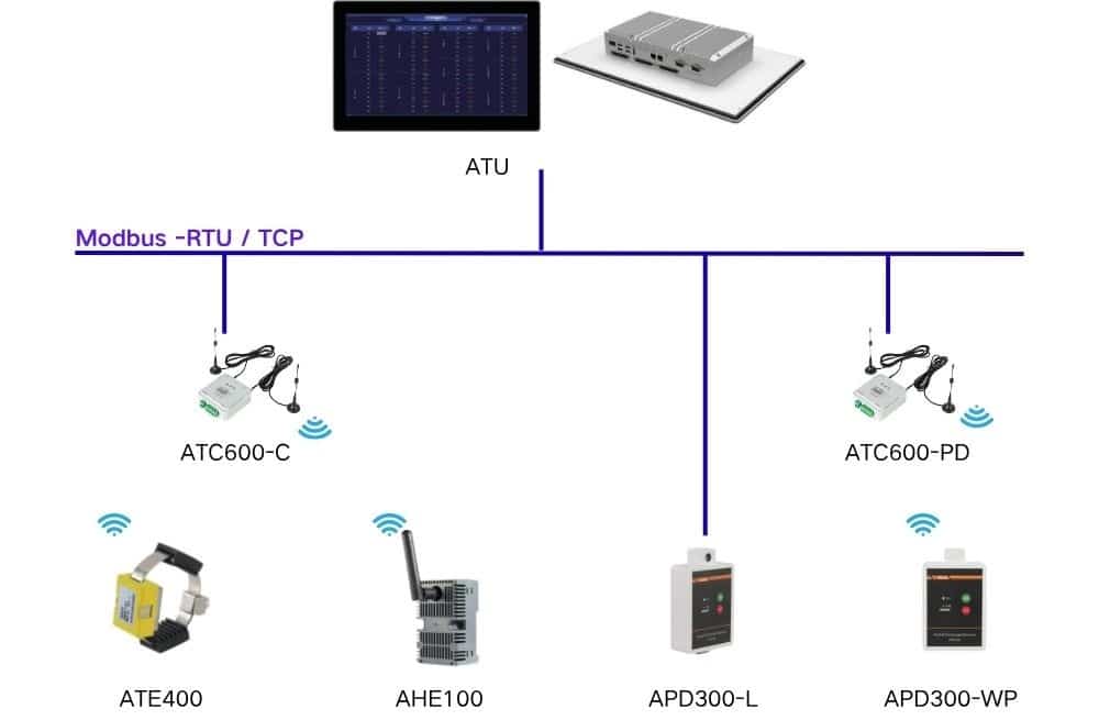 ATU Switchgear Solution