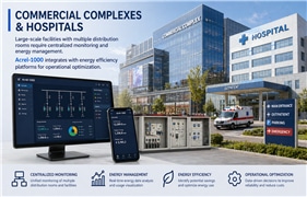 Commercial Complexes Hospitals @ SAS