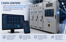 Data Center @CMS