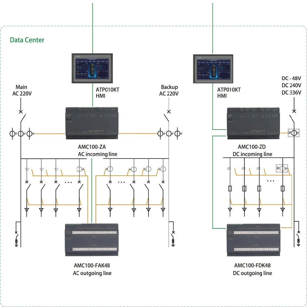 Data Center solution 2024