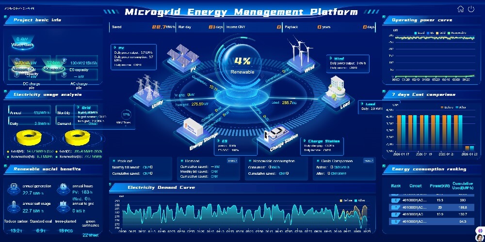 Cloud Platform