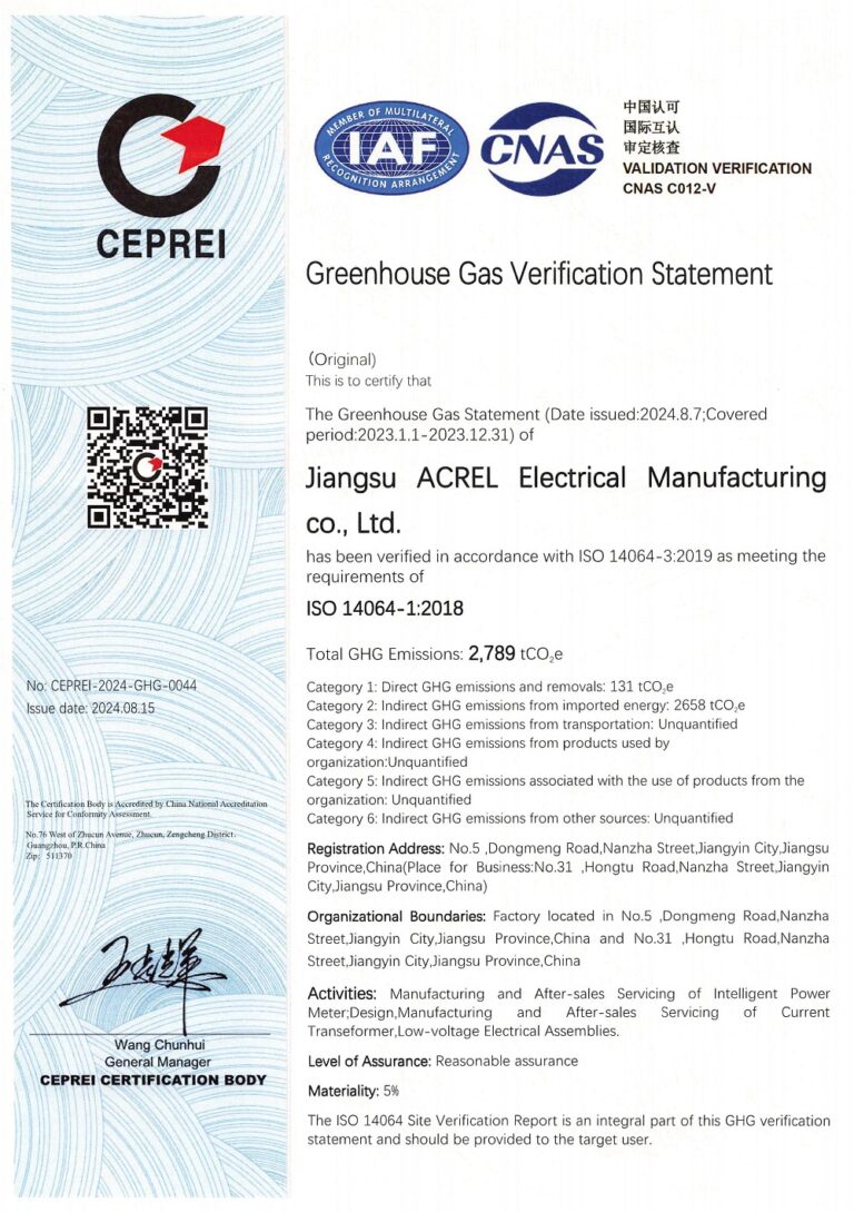 ISO14064