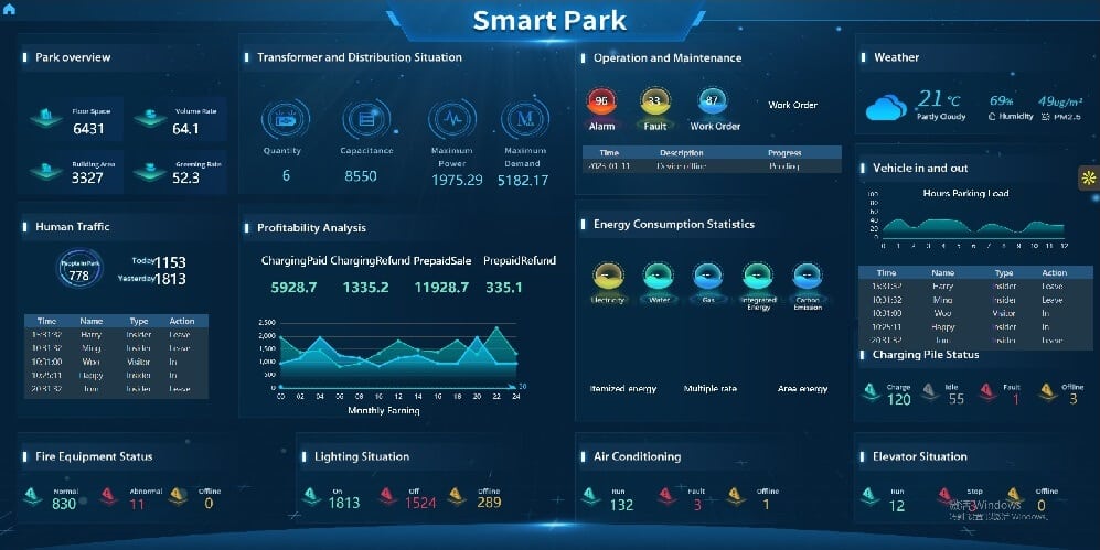 IoT