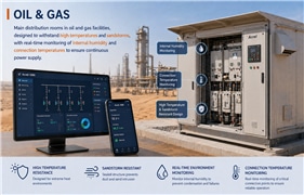 Oil Gas @CMS