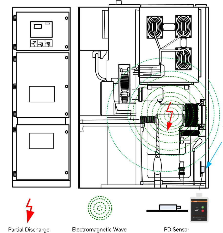Partial Discharge Detector Application