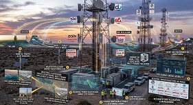 Industrial & Enterprise Private 5G Networks