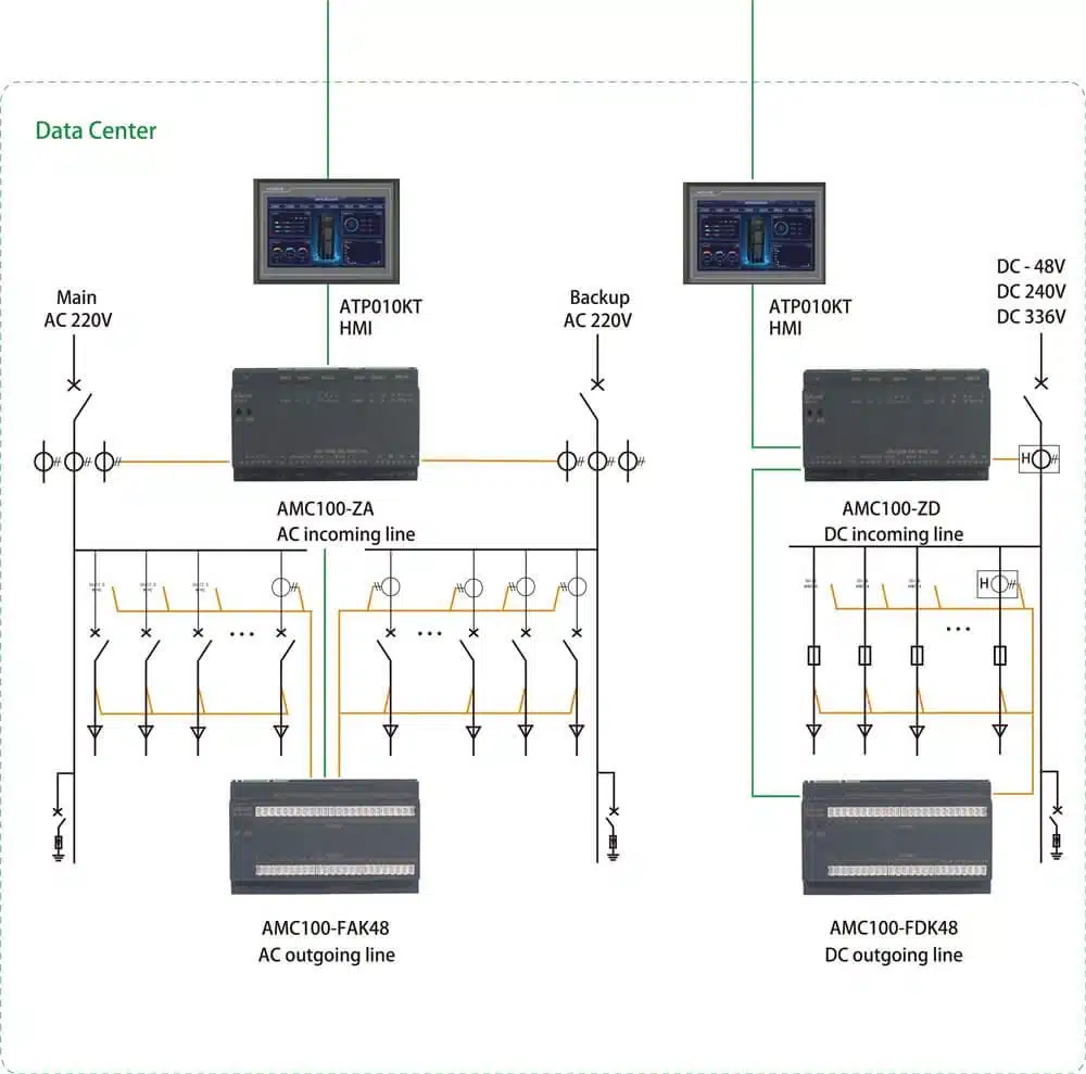 Precision Power Monitoring Solution (5)