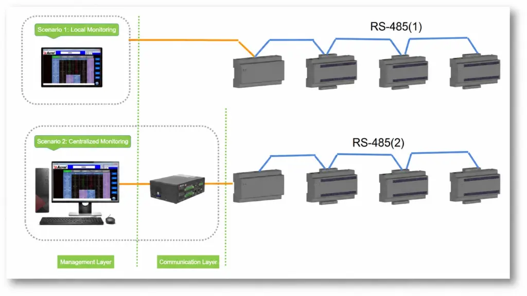 Precision Power Monitoring Solution (6)