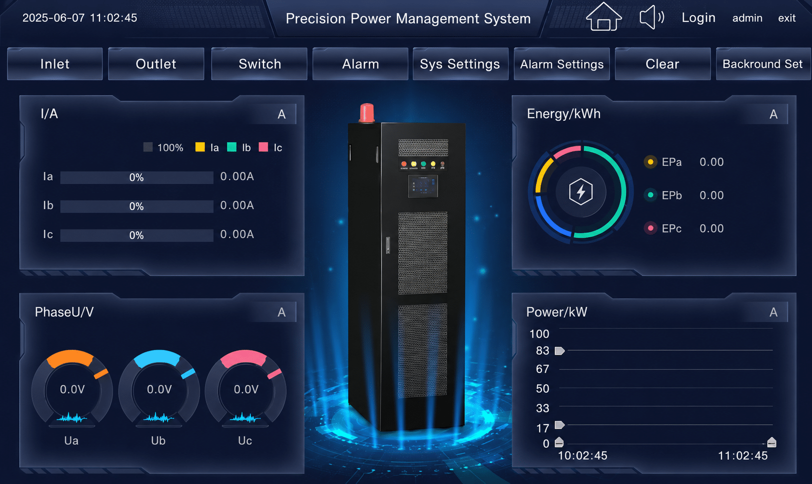 Precision Power Monitoring Solution