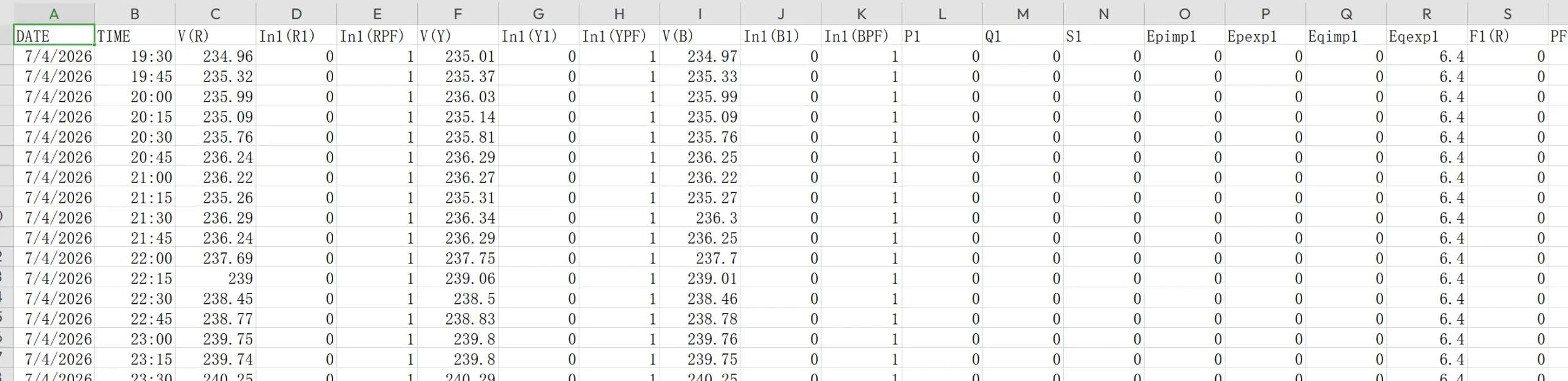 Remote Power Monitoring