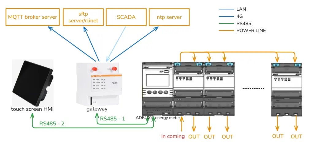 System Structure