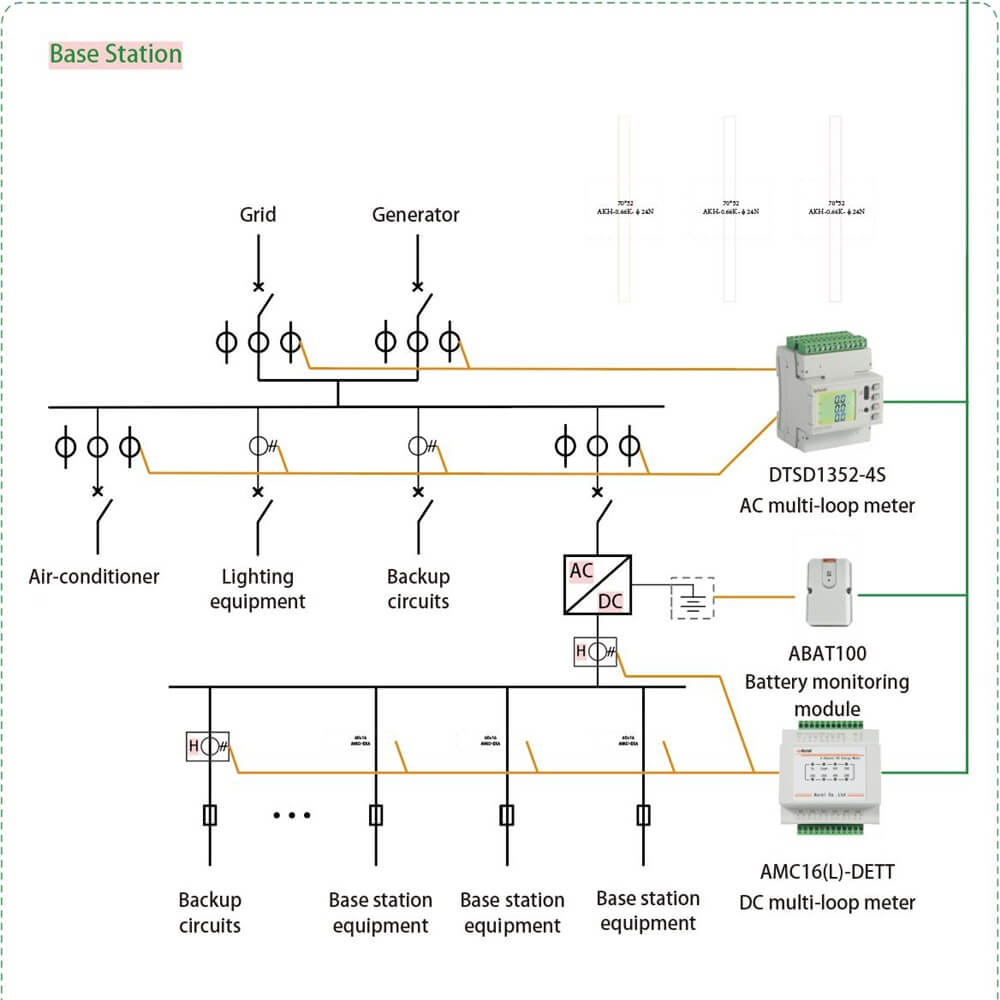 Telecom tower multi circuit power meters