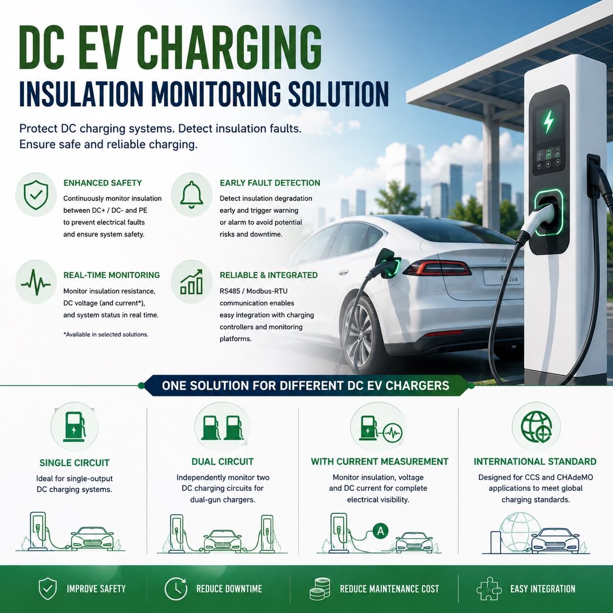 AIM D DC Insulation Monitoring Solution