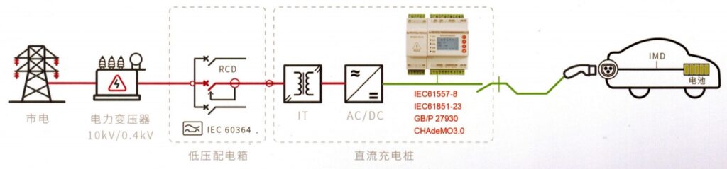 Application Location for DC System Insulation Monitoring