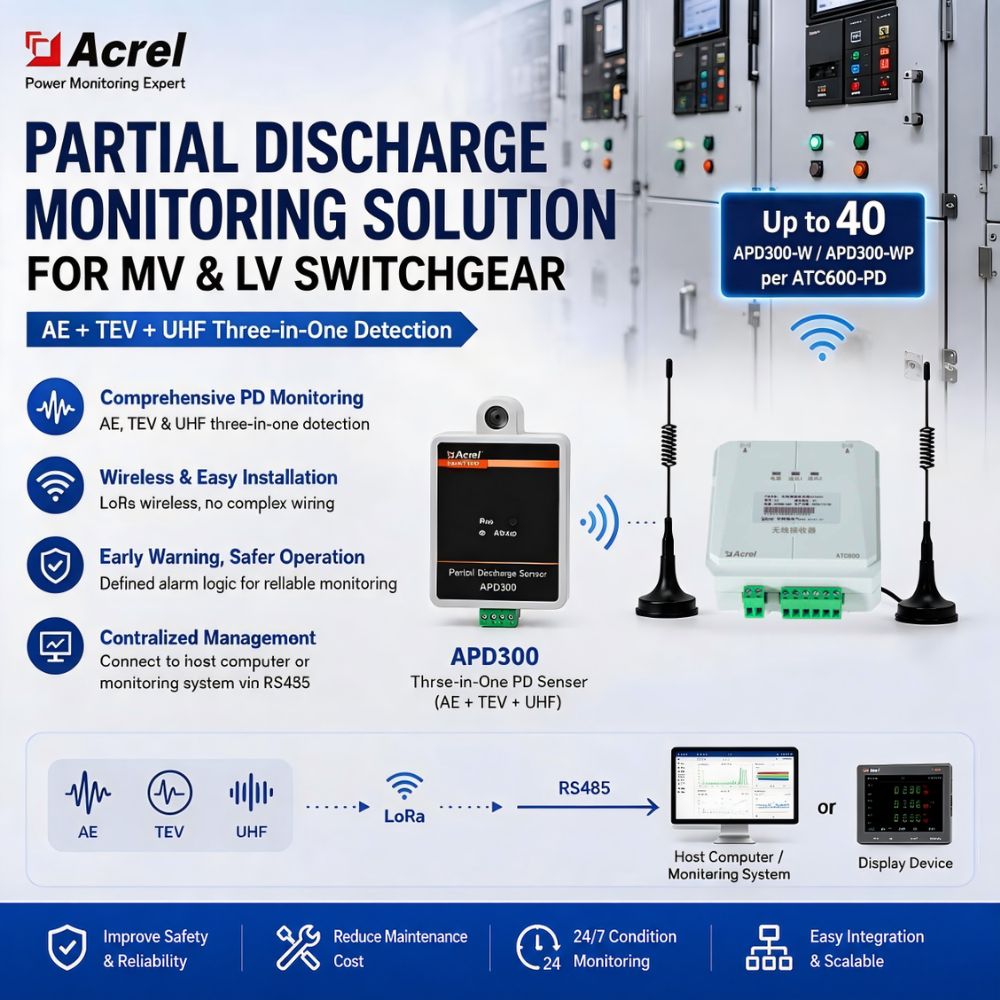 Partial Discharge Monitoring for Switchgears