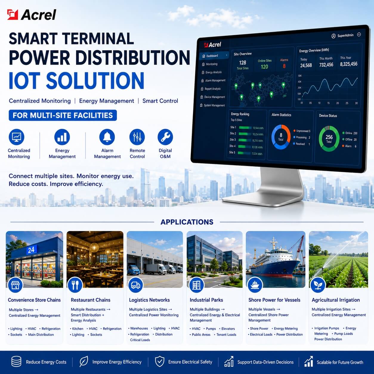 Smart Terminal Power Distribution IoT Solution for Multi Site Facilities