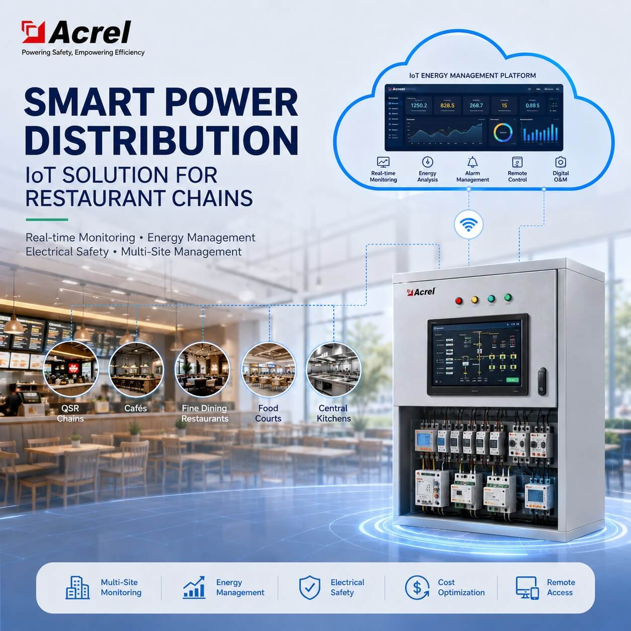 Smart power distribution IoT solution for restaurant chains